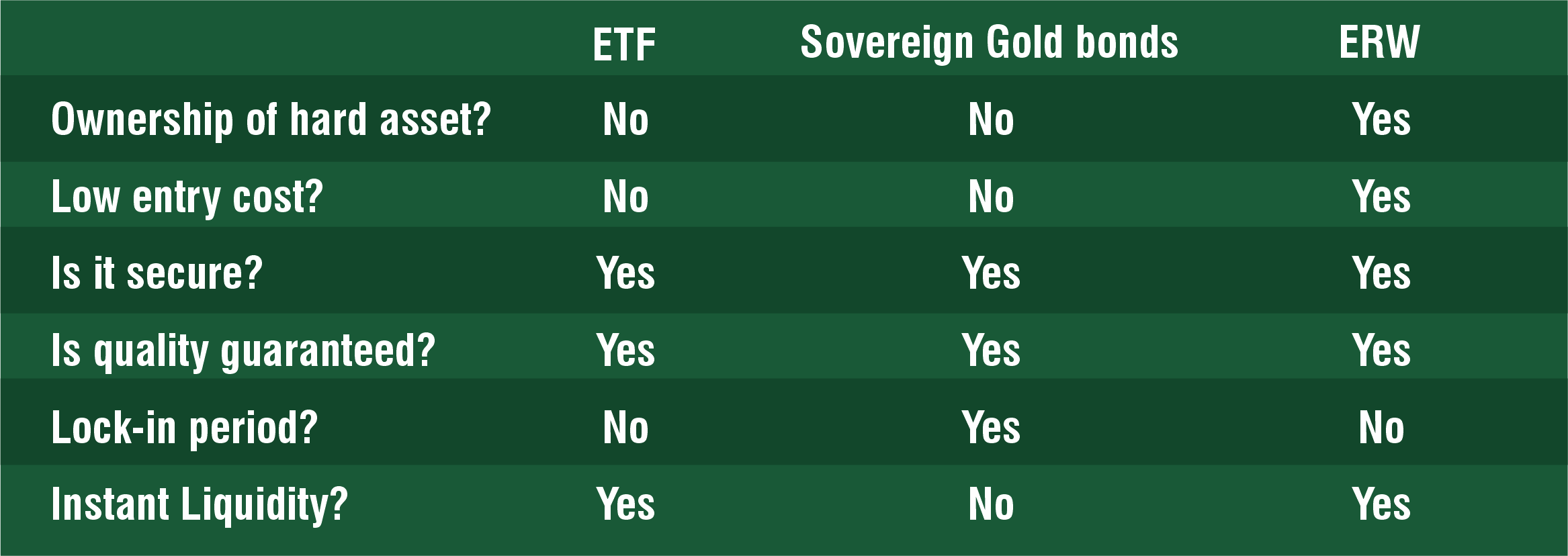 Ethical Gold